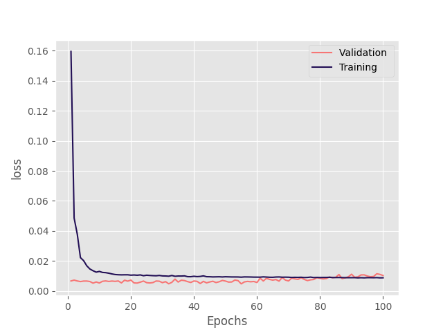 lstm