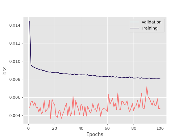 lstm concat