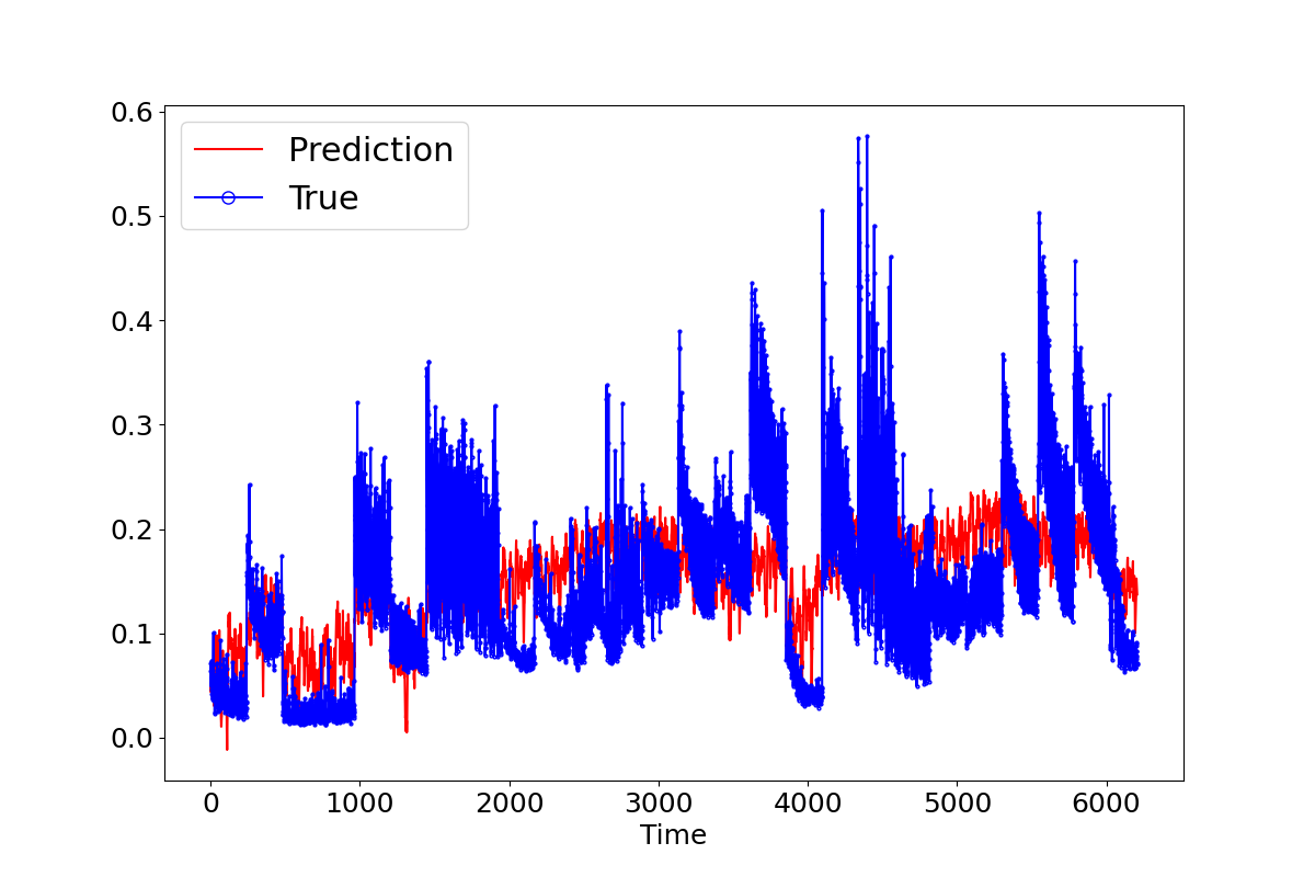 lstm concat
