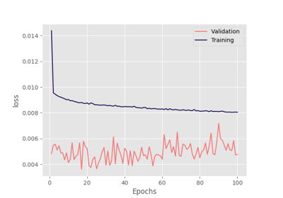 2. Concatenation