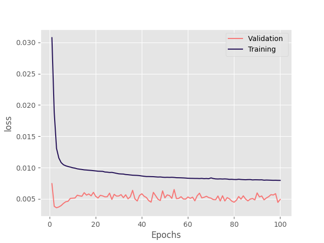 lstm multiply
